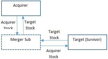 legato merger corp stock